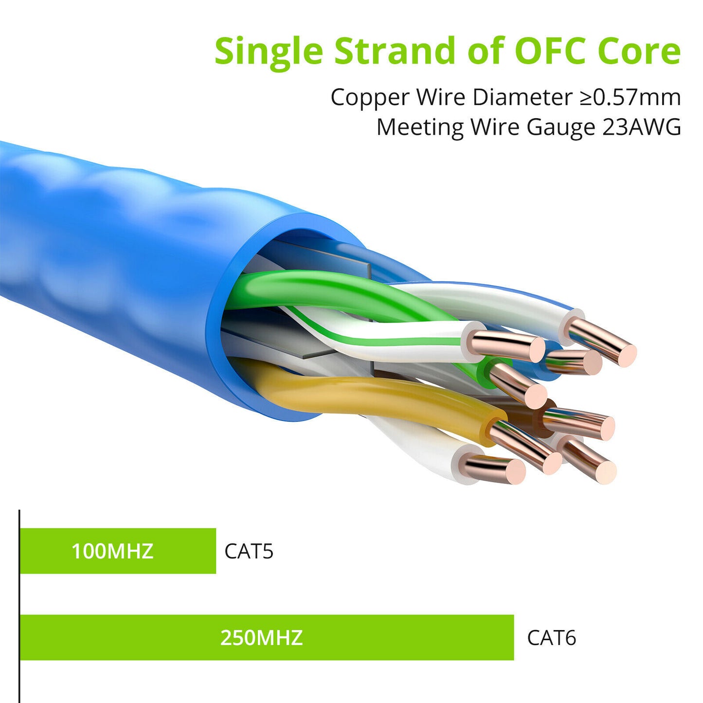 50M 165Ft CAT6 RJ45 Ethernet Network High Speed Cable 23AWG Solid Bare Copper